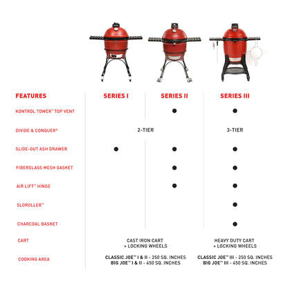 Kamado Joe - Classic Joe™ III 18-inch Charcoal Grill in Red with Cart