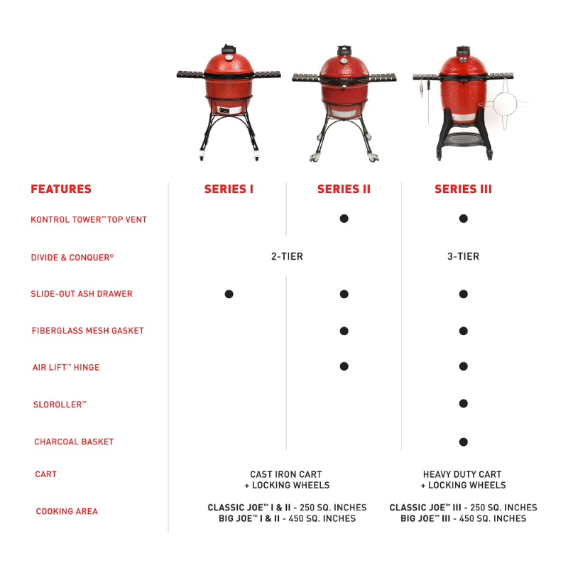 kamado Joe Big Joe 1 Series comparison chart