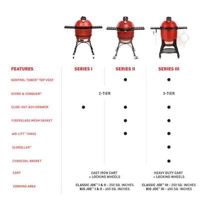 kamado Joe Big Joe 1 Series comparison chart