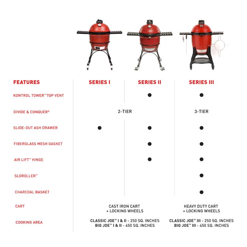 Kamado Joe Big Joe 3 Comparison Informational